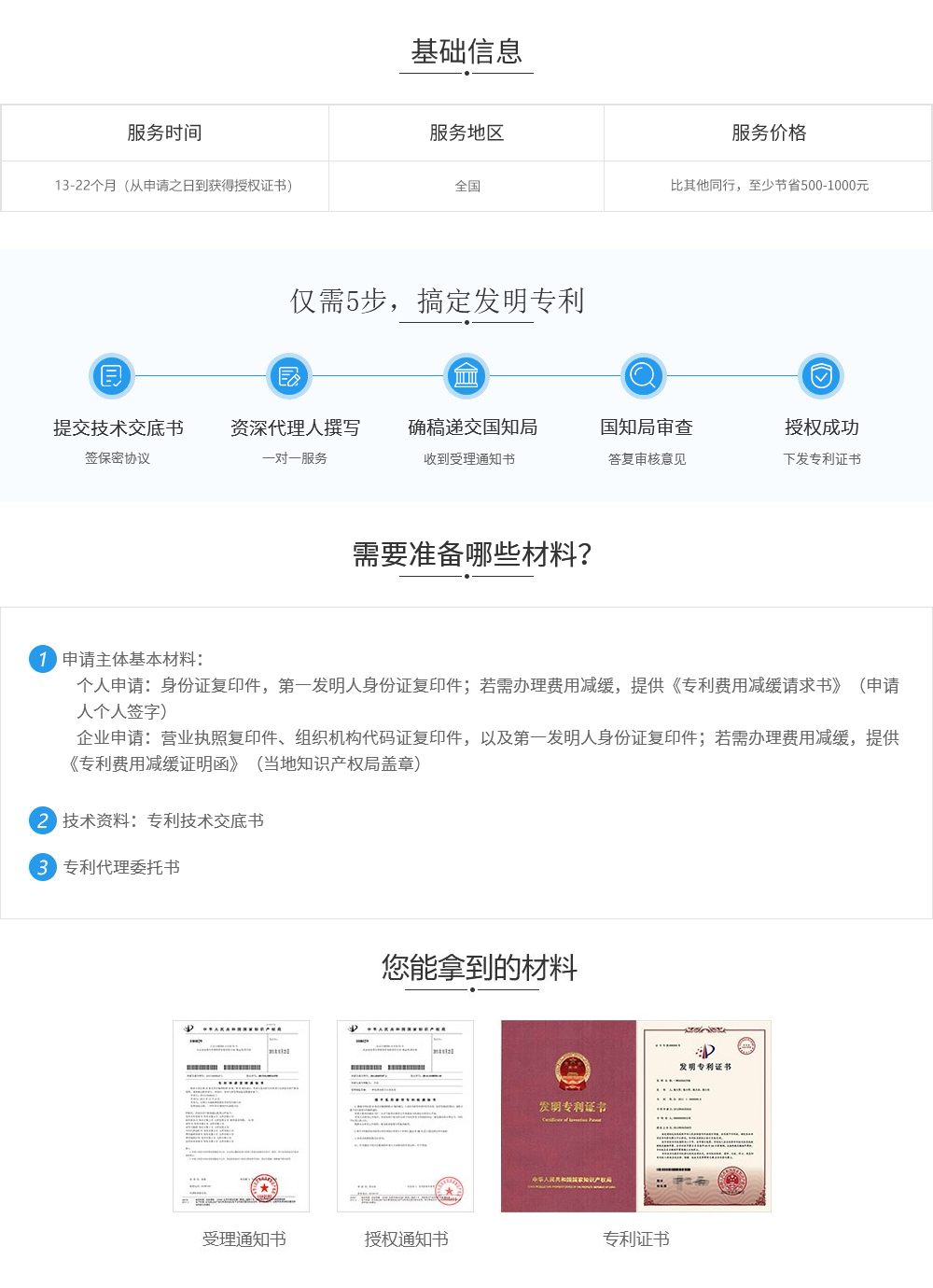 1575878967885588.jpg 发明专利基础信息.jpg