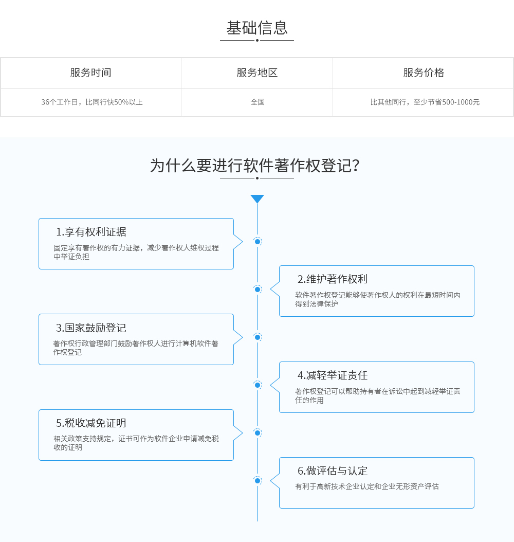 1575879872960163.jpg 软著版权.jpg